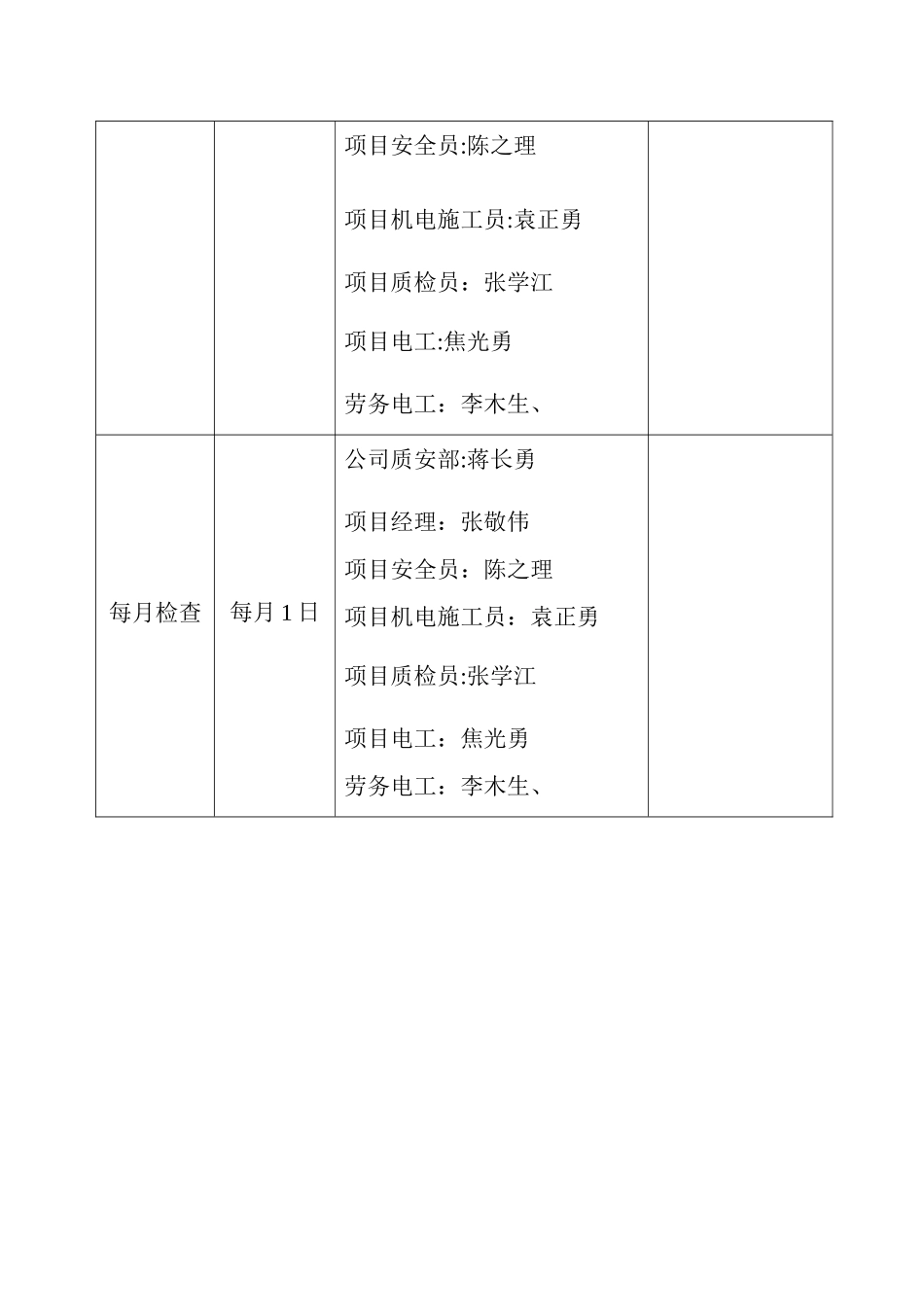 临时用电定期检查制度_第2页