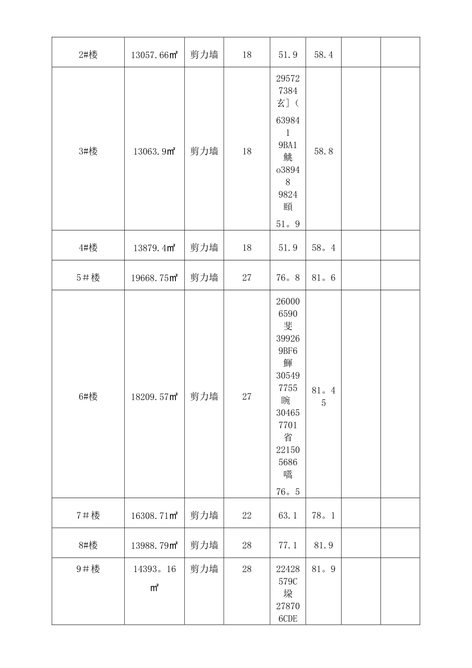 临时用电工程监理细则_第3页