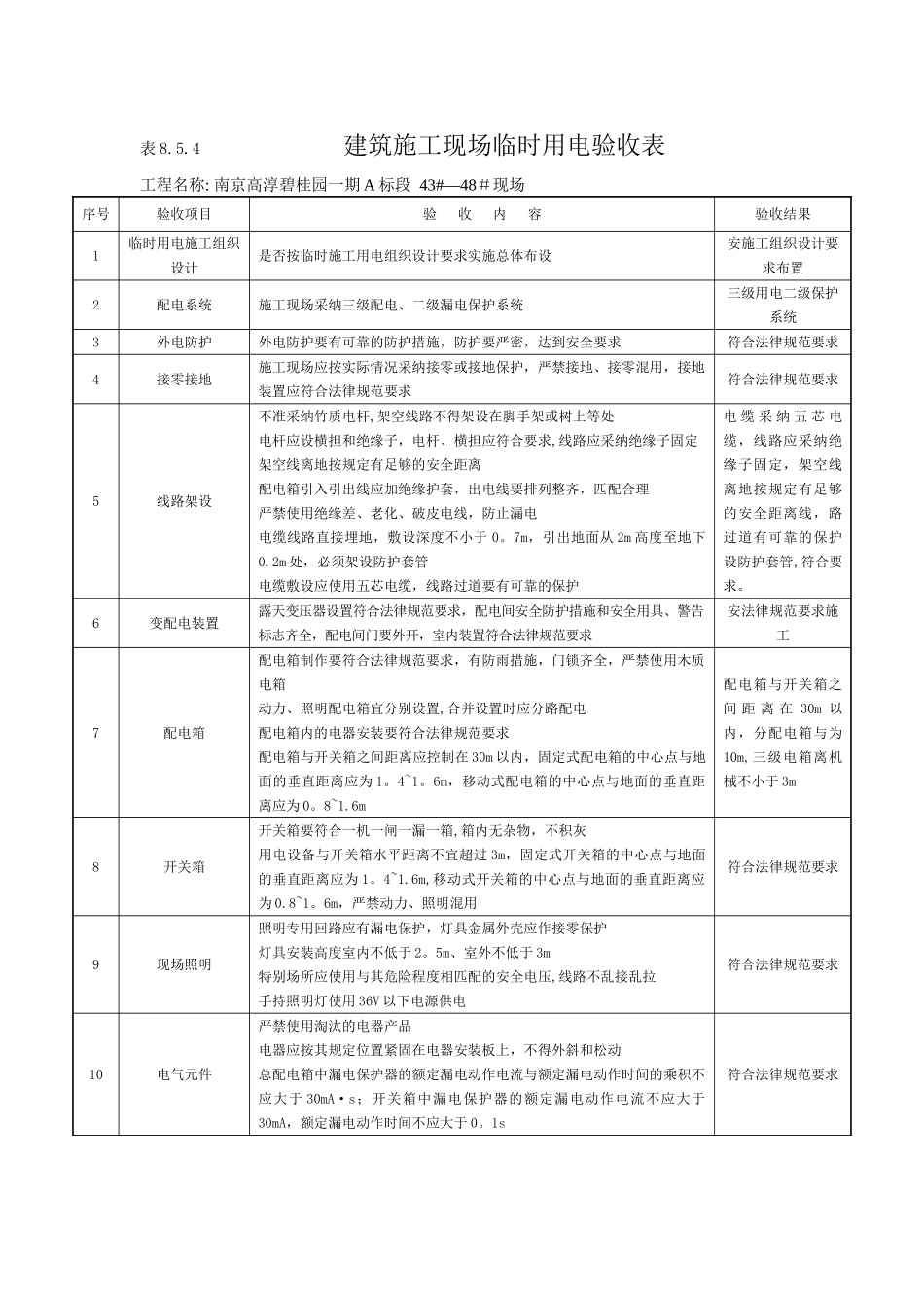 临时用电漏电保护器检测记录表_第1页