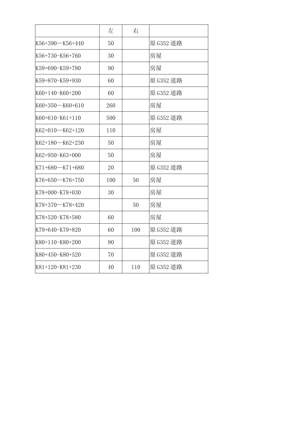 临时被动防护网施工方案_第2页