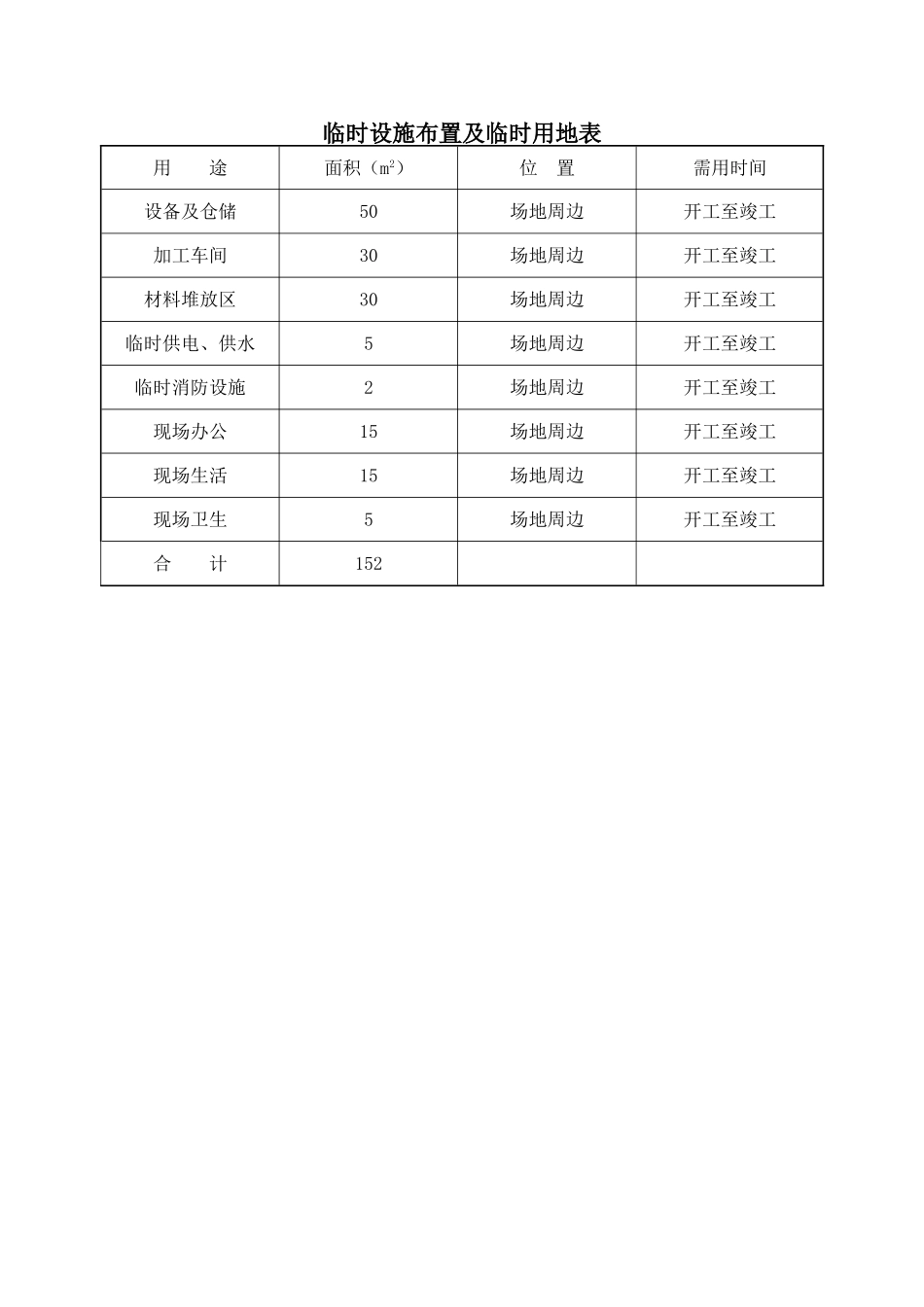 临时设施布置及临时用地表_第1页