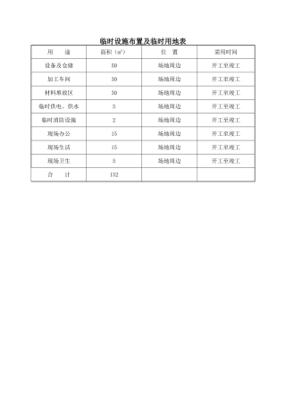 临时设施布置及临时用地表