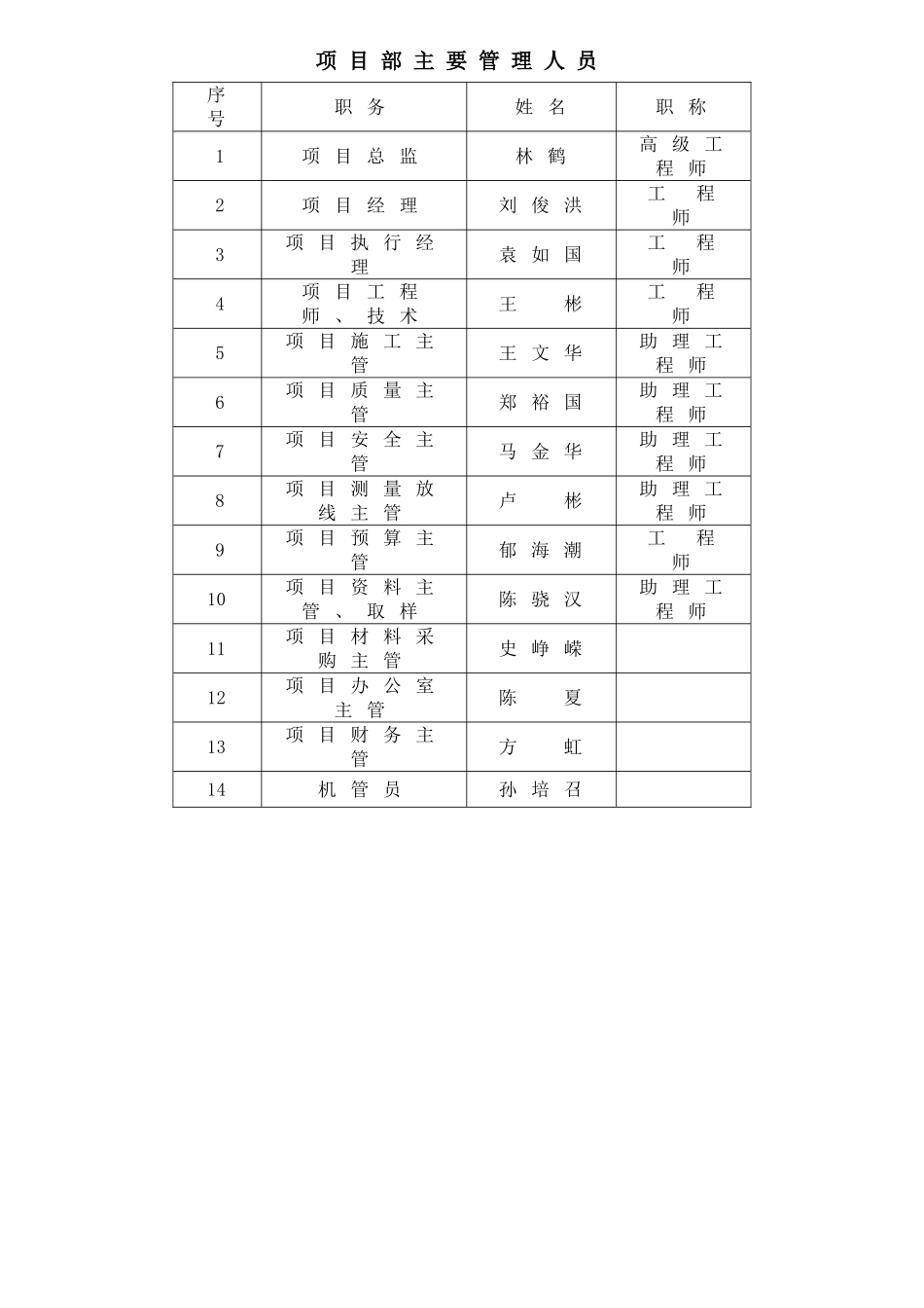 临时设施施工方案14150_第2页