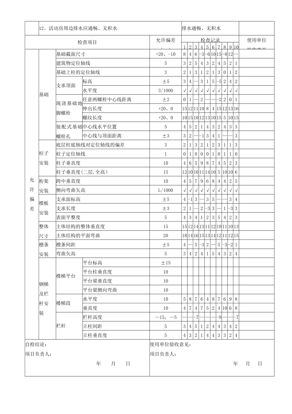 临时设施活动板房验收记录表_第2页