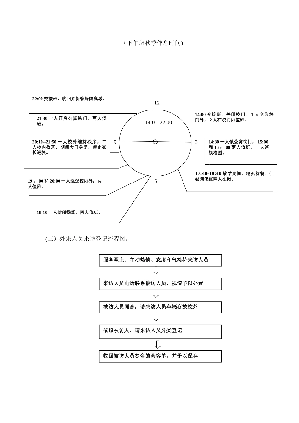 临沂三中门卫工作流程_第2页