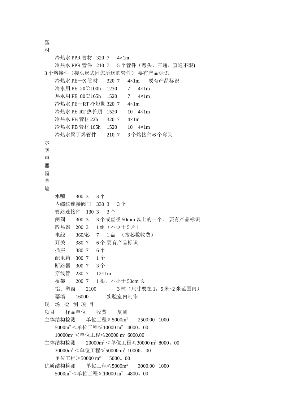 临沂市建设安全工程质量检测中心_第3页