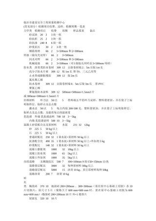 临沂市建设安全工程质量检测中心