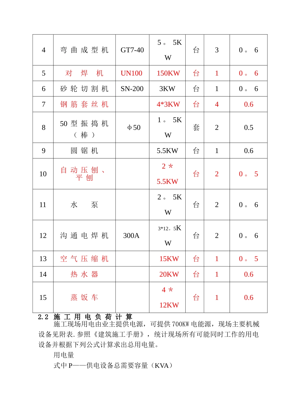 临电、临水--专项施工方案_第2页