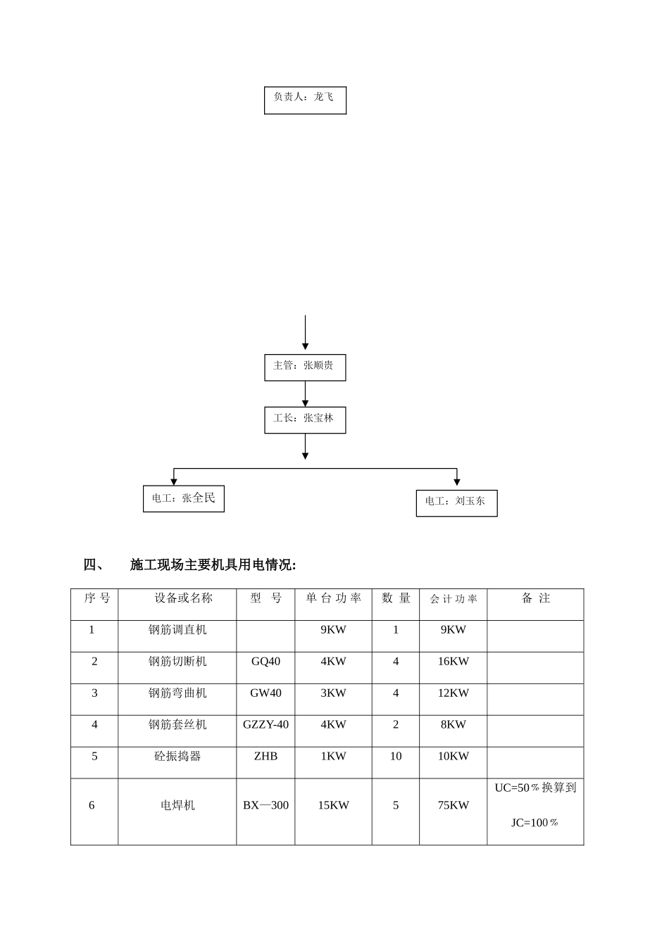 临电施工组织设计方案_第3页