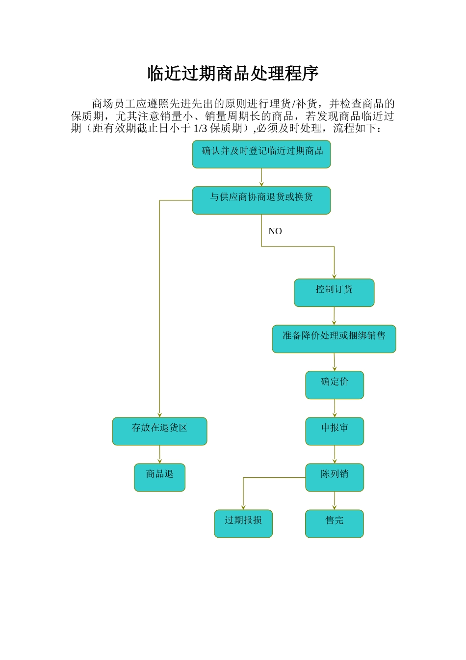 临近过期商品处理程序11_第1页