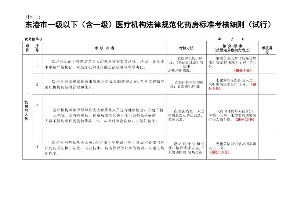 丹东市医疗机构规范化药房标准考核细则_第1页