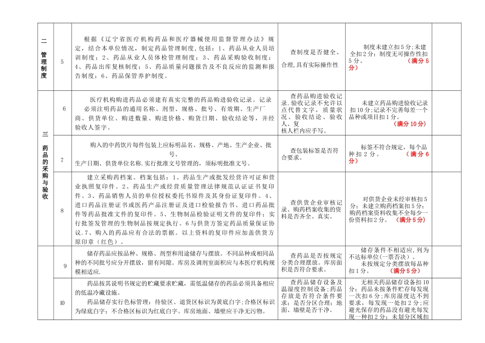 丹东市医疗机构规范化药房标准考核细则_第2页