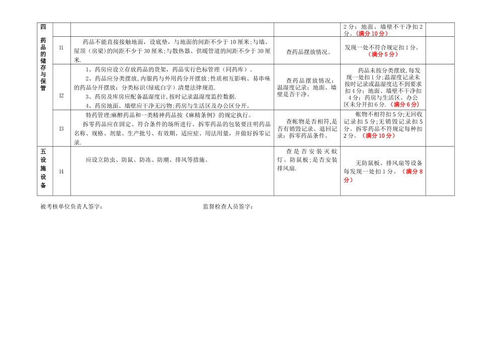 丹东市医疗机构规范化药房标准考核细则_第3页