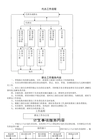 为民服务全程代理流程图