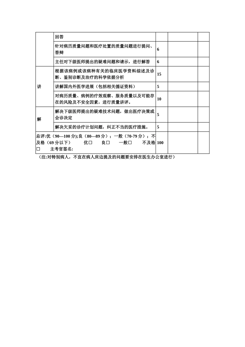 主任医师查房考核评分细则_第3页