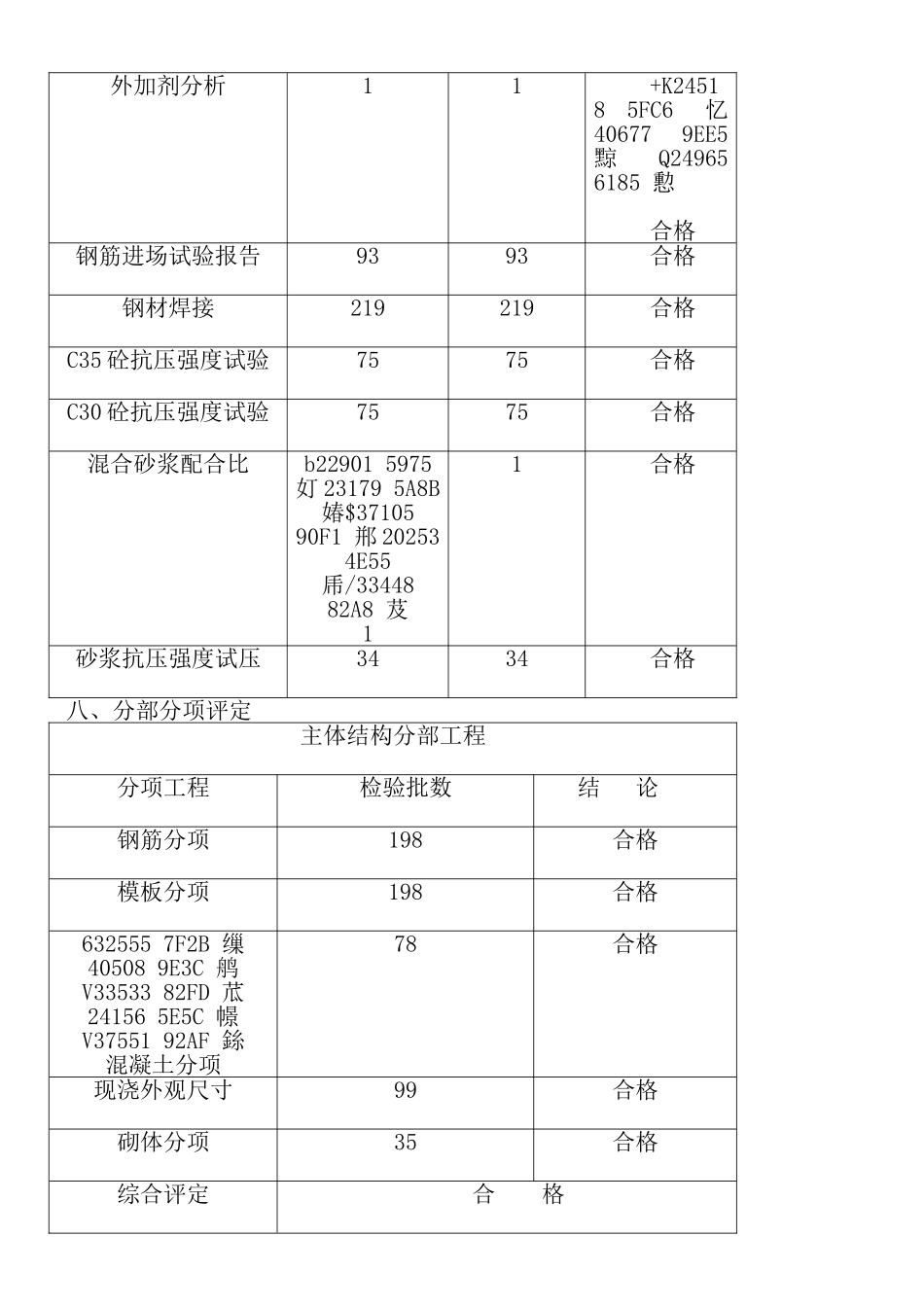 主体工程监理评估报告_第3页