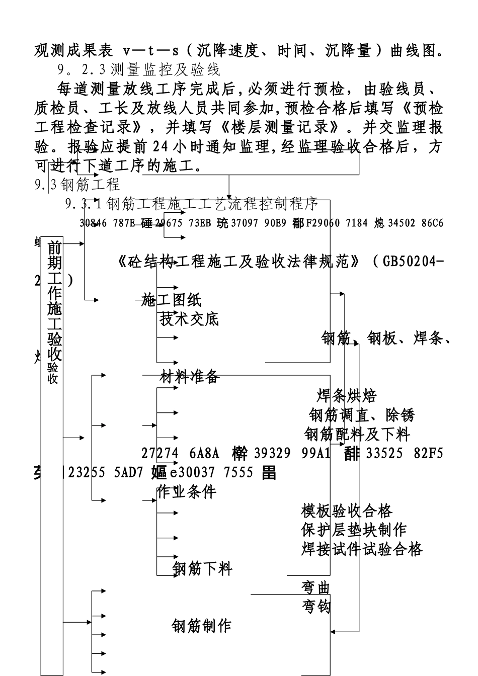 主体结构主要施工方法和施工措施_第3页