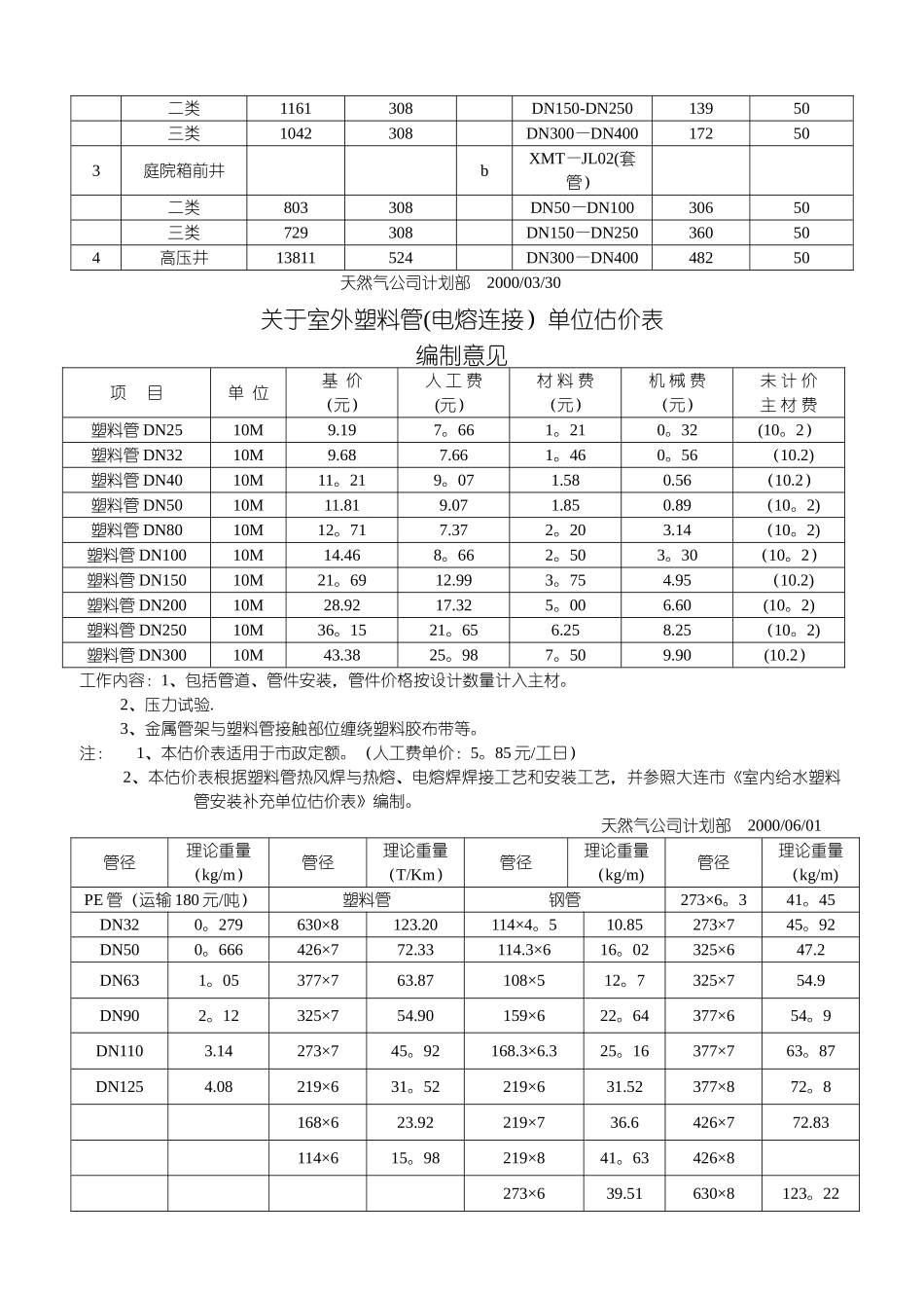 主体管道工程每公里造价估算对照表_第2页