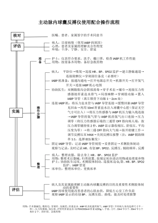 主动脉内球囊反搏仪使用配合操作流程