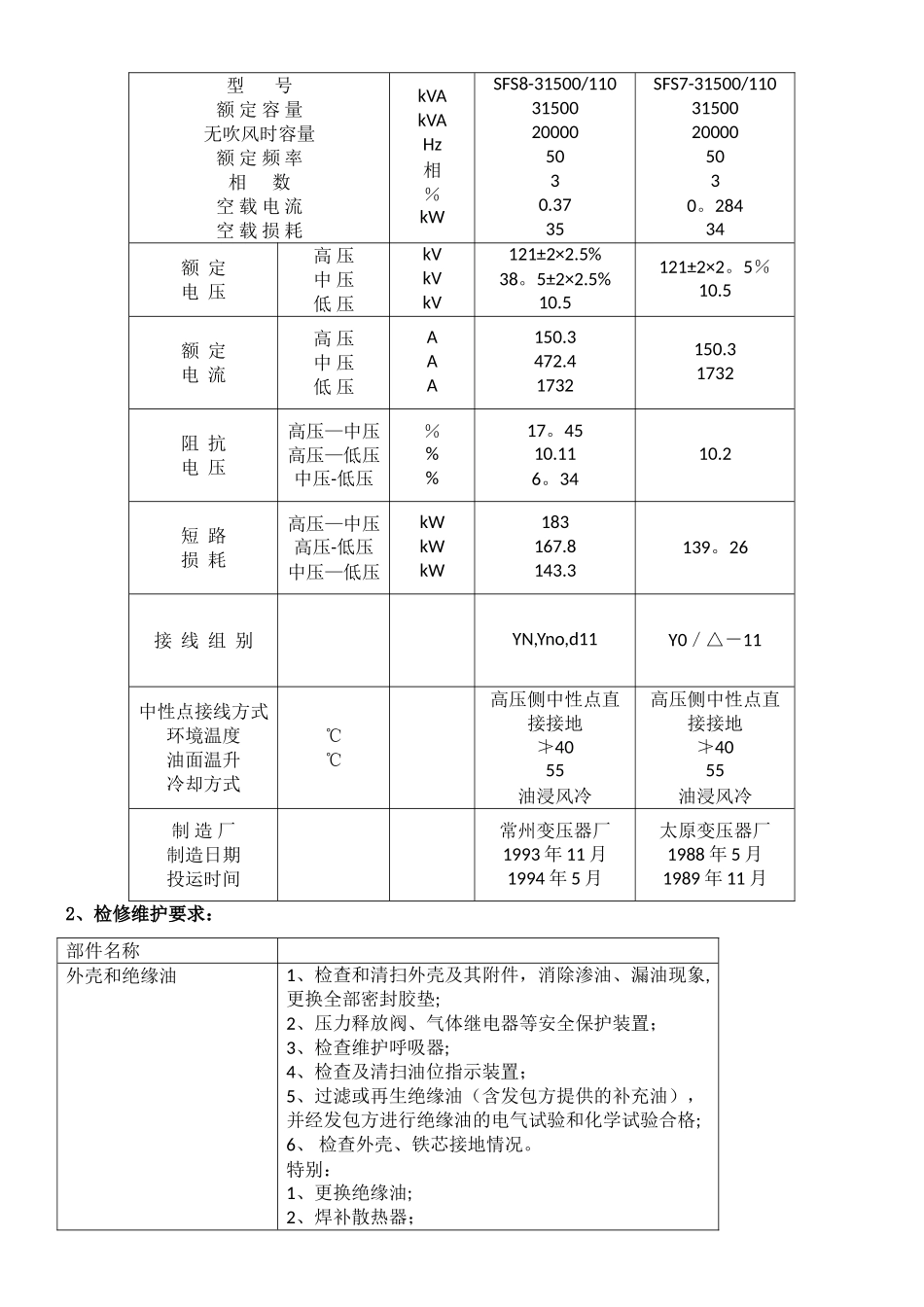 主变压器检修技术方案._第2页