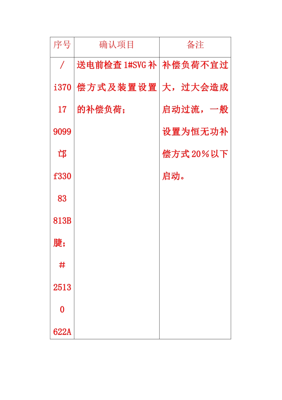 主变电所静态无功补偿装置SVG作业指导书_第3页