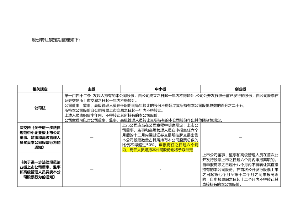 主板、中小板、创业板IPO股份锁定期差异对照表_第2页