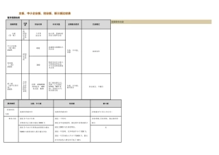 主板、中小板、创业板、新三板对比表