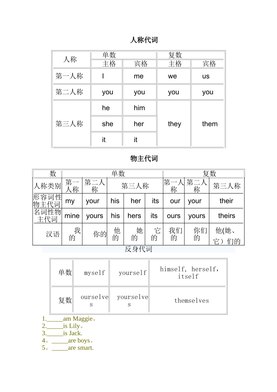 主格宾格表格及练习_第1页