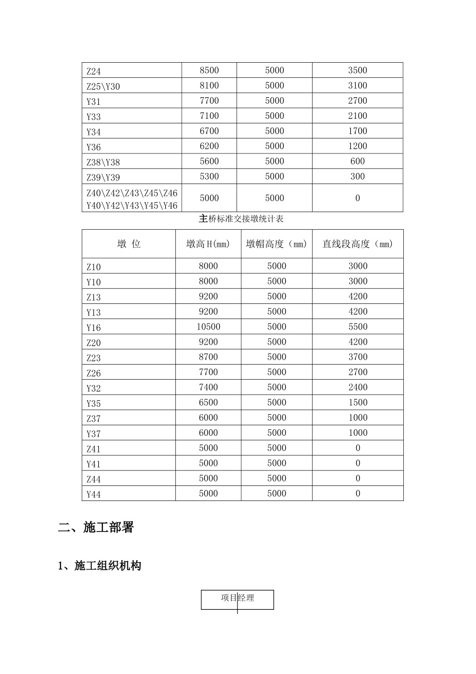 主桥花瓶墩施工方案_第3页