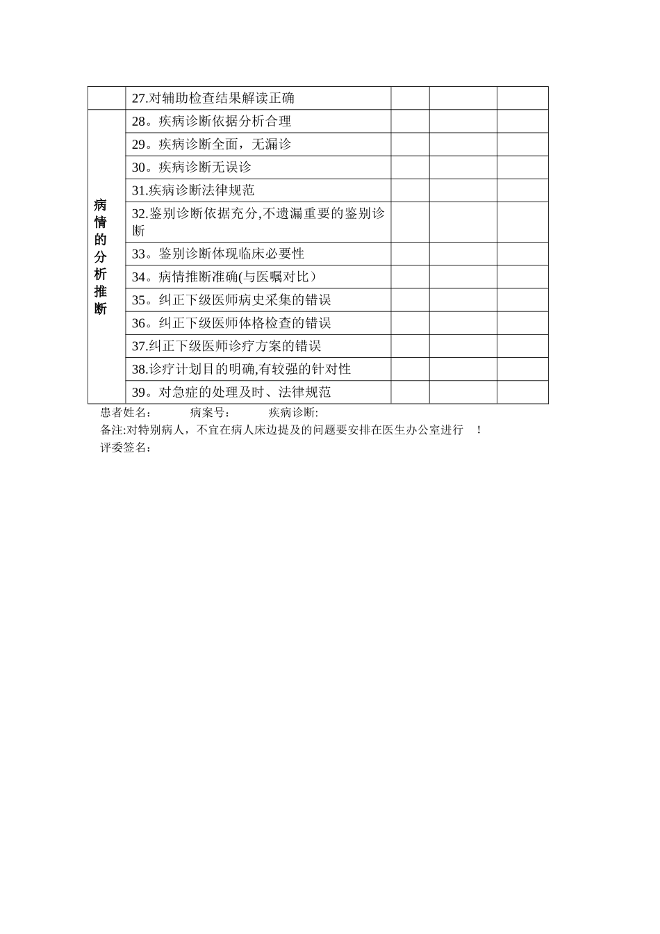 主治医师查房量化考核评分表_第2页