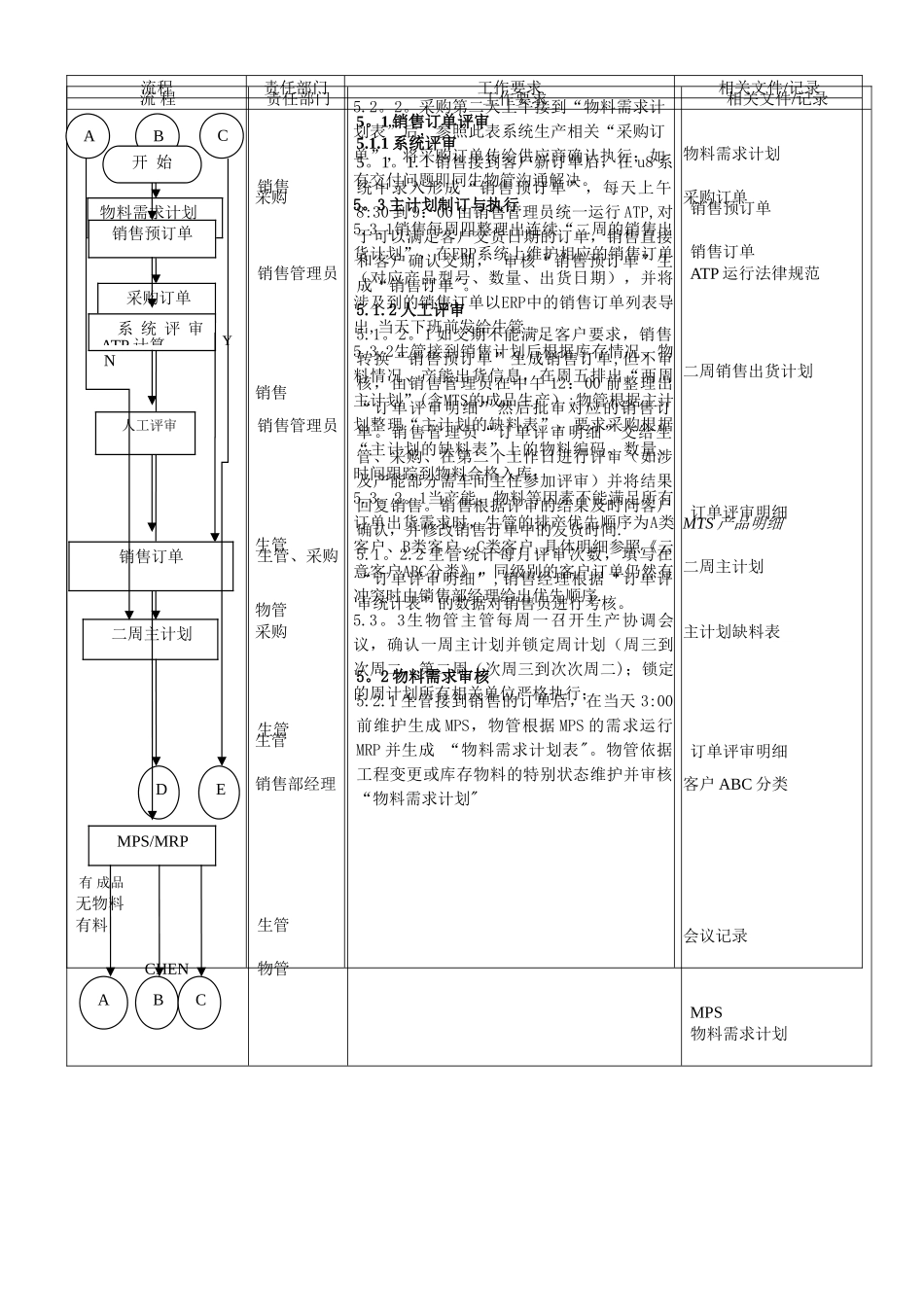 主生产计划事例_第3页