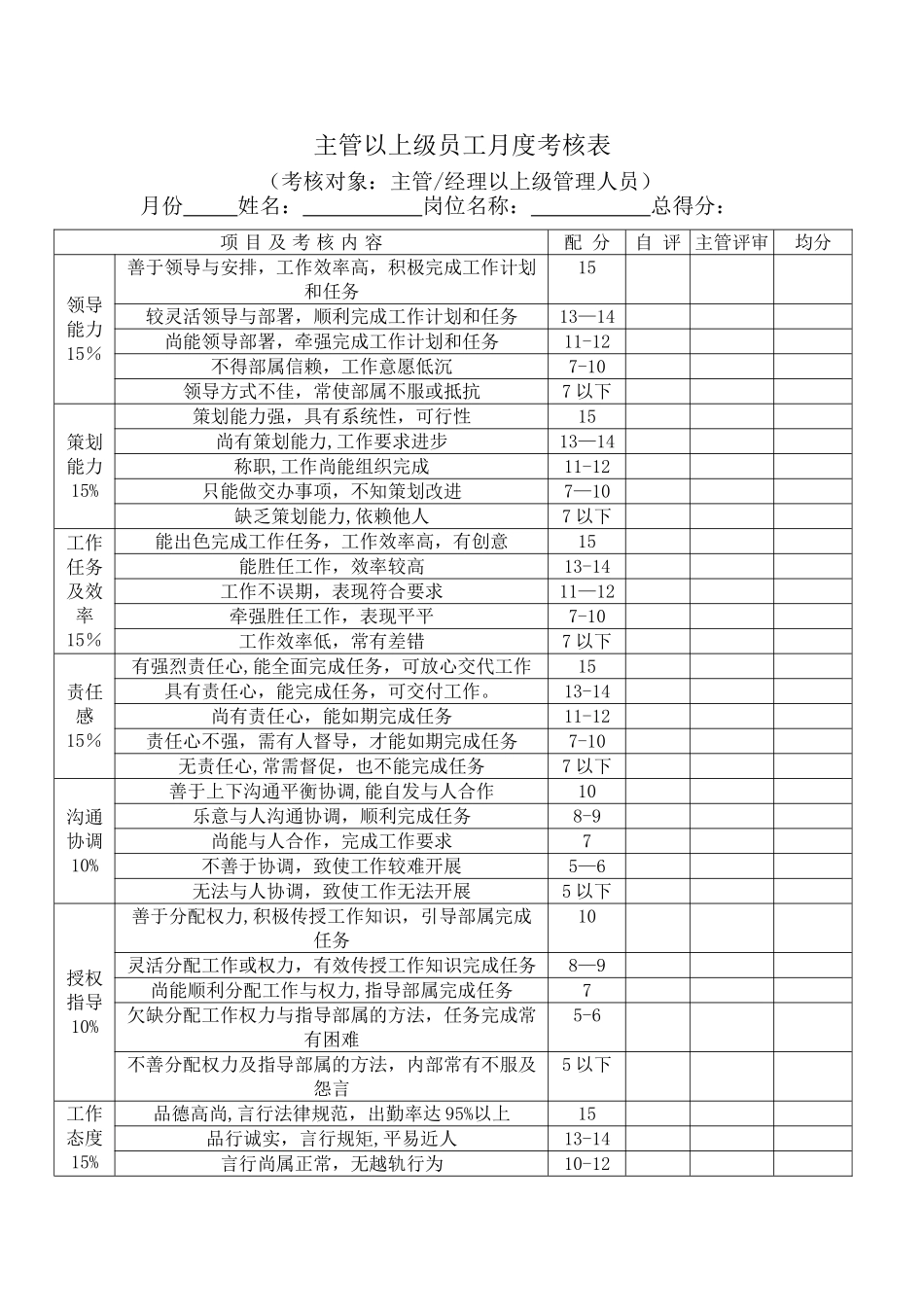 主管以上级员工---月份考核表_第1页