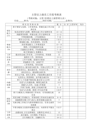 主管以上级员工---月份考核表