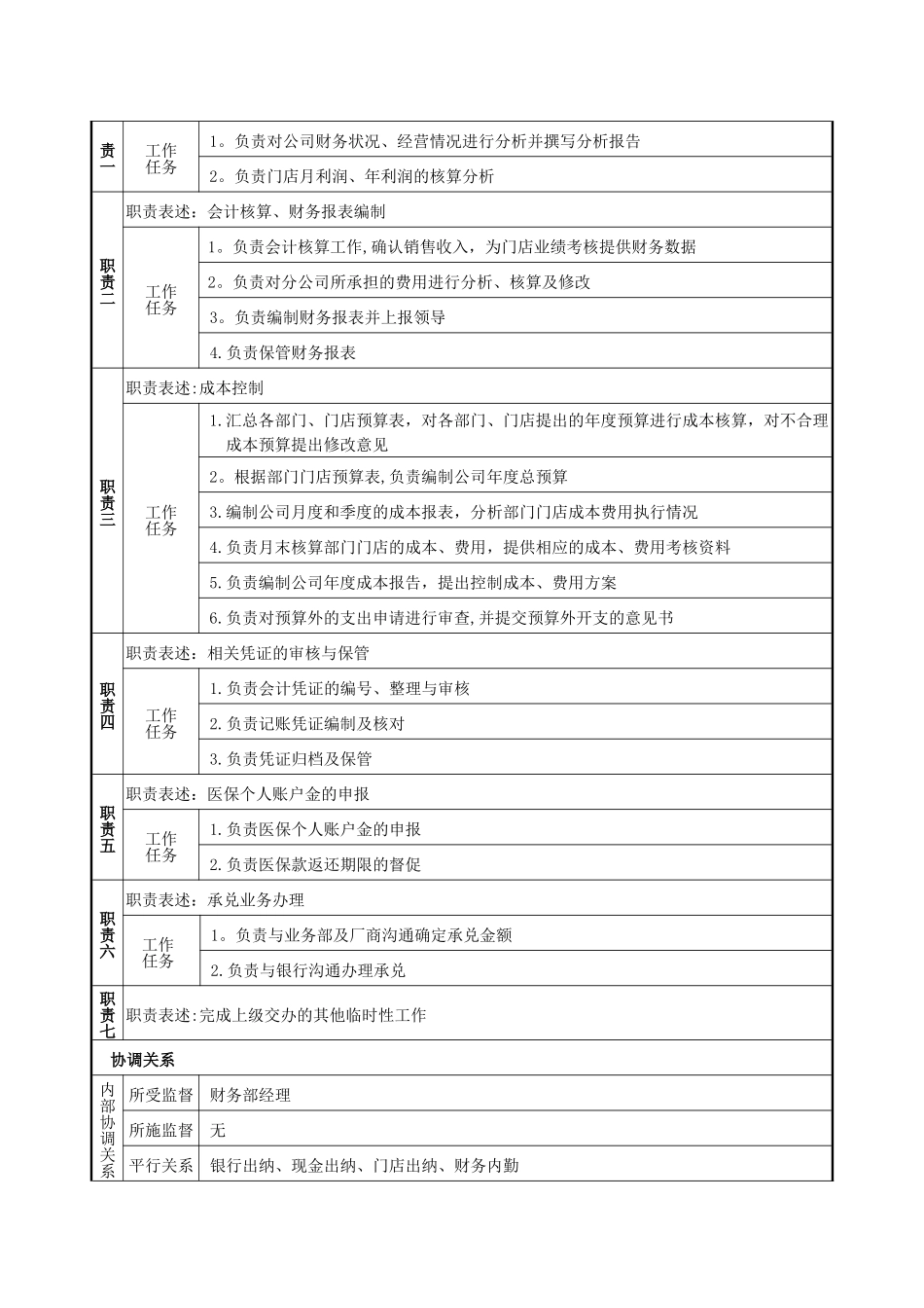 主管会计岗位说明书_第2页