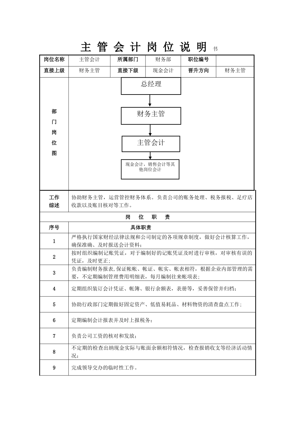 主管会计岗位职责说明书-_第1页