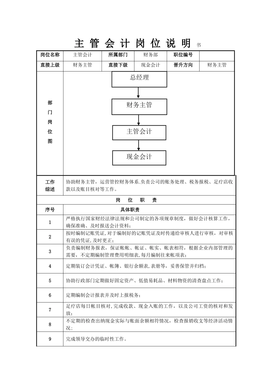 主管会计岗位职责说明书74594_第1页