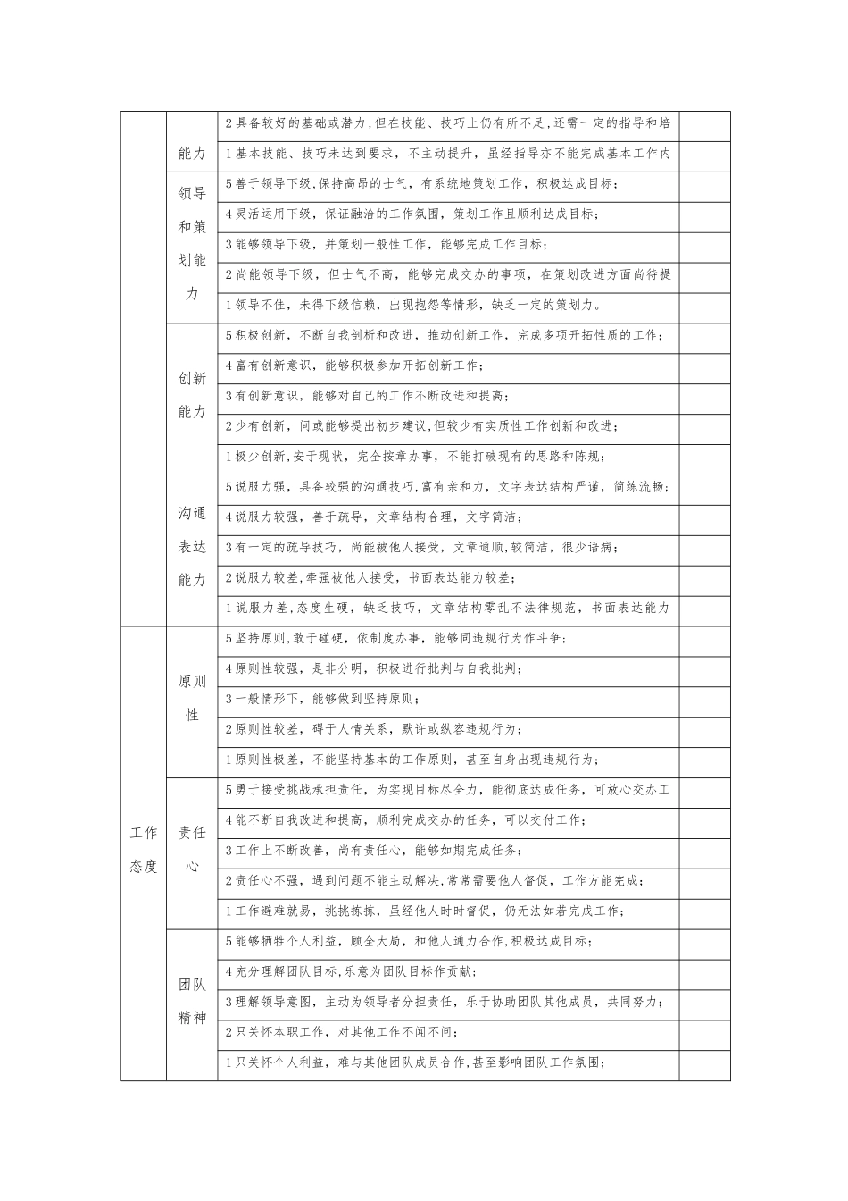 主管级以上管理人员绩效考核制度_第3页