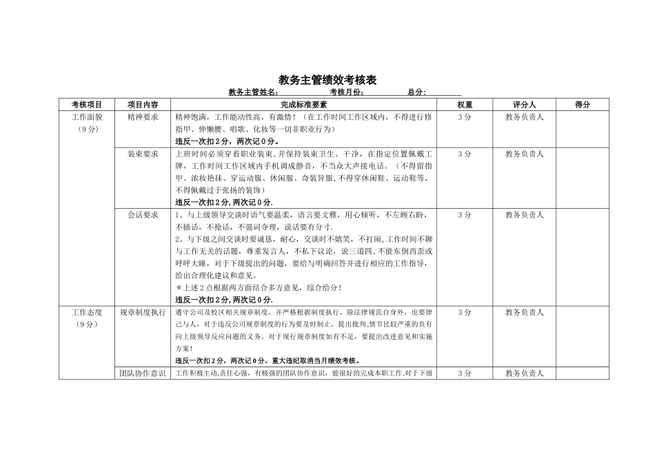 主管绩效考核表_第1页