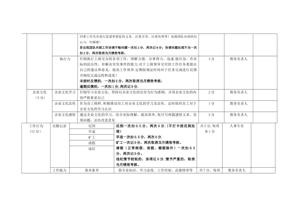 主管绩效考核表_第2页