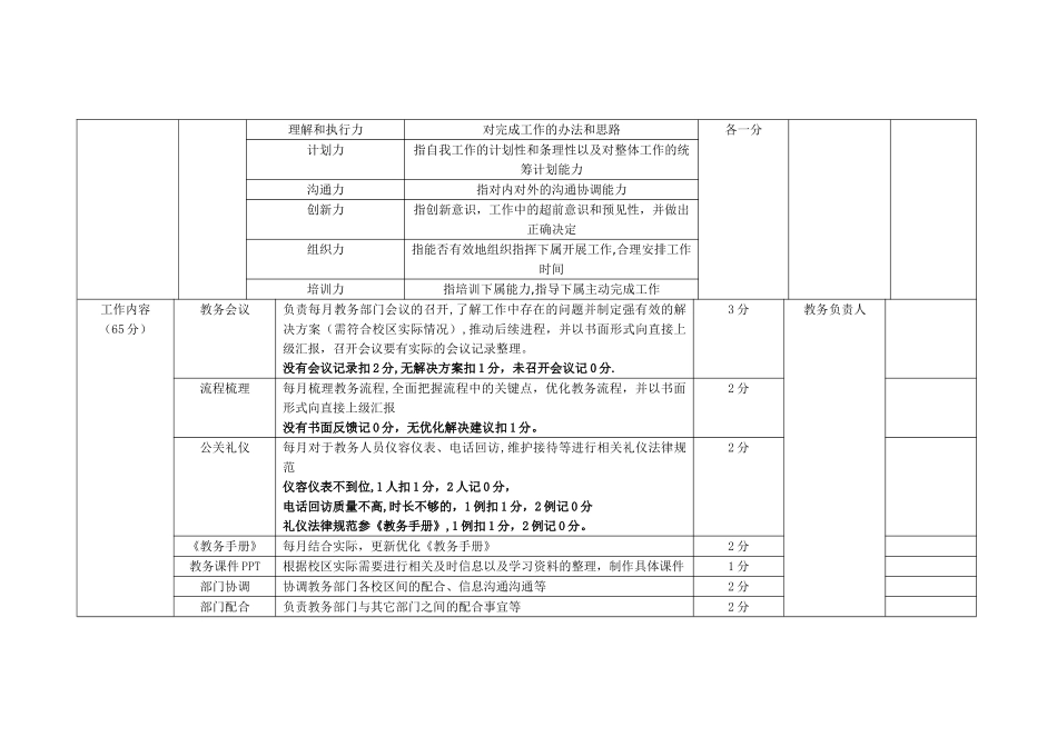 主管绩效考核表_第3页