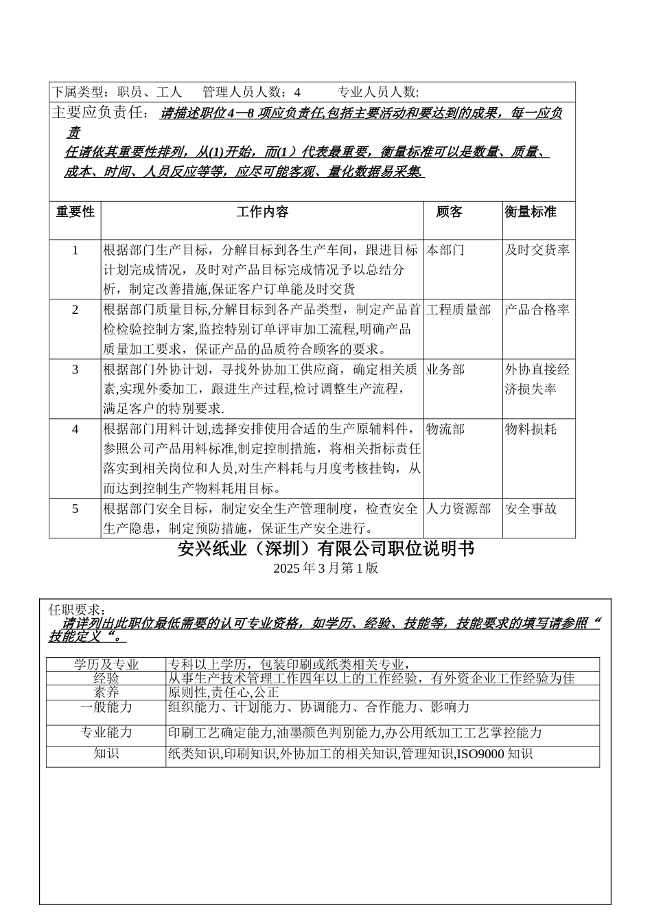 主管职位说明书_第2页