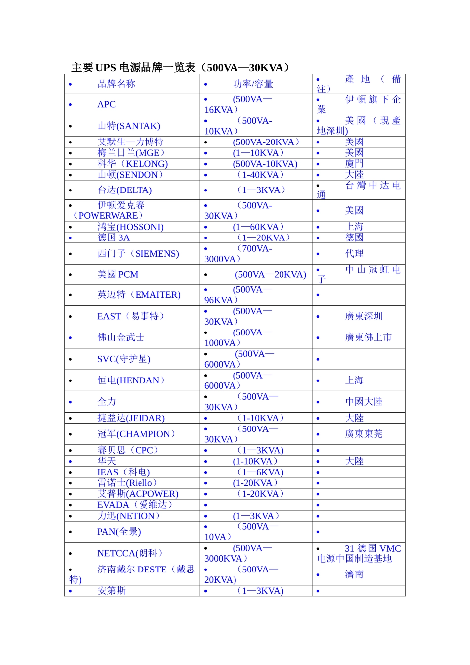 主要UPS电源品牌一览表_第1页