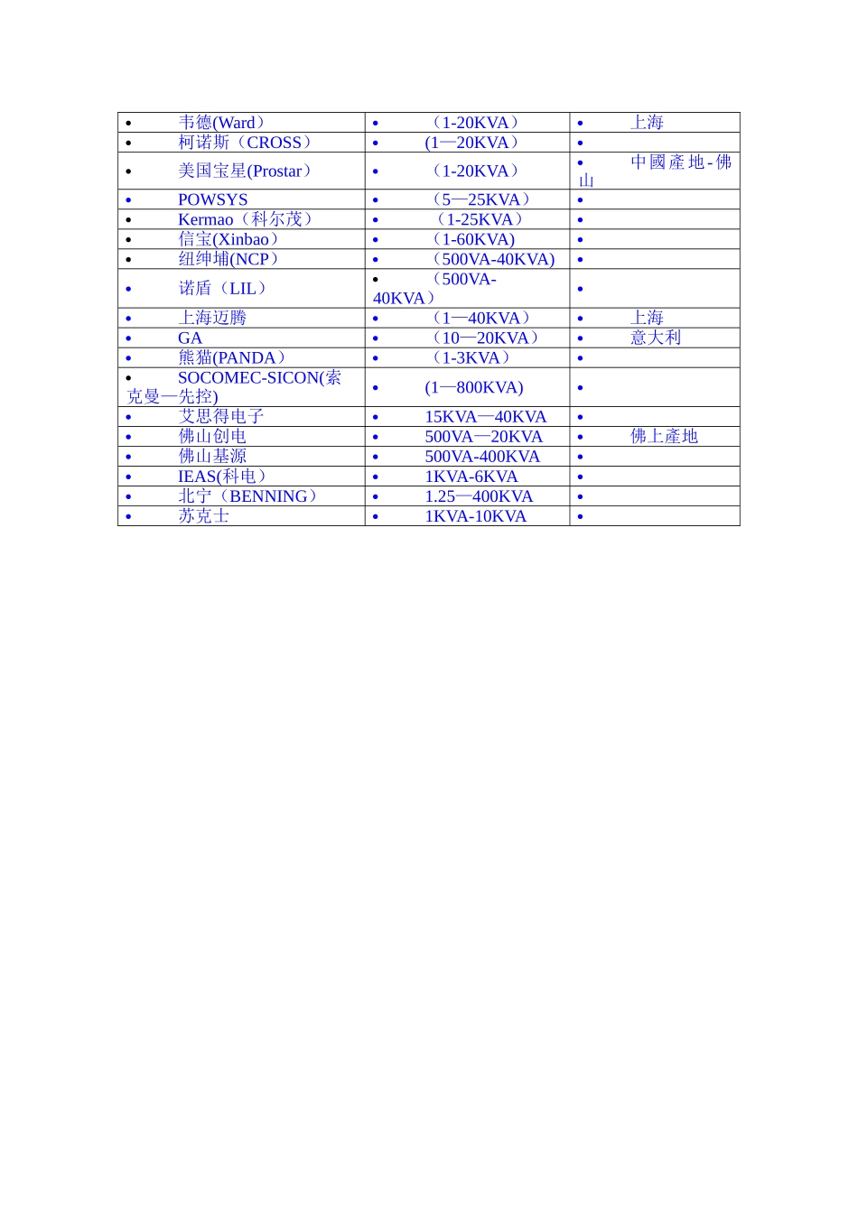 主要UPS电源品牌一览表_第2页