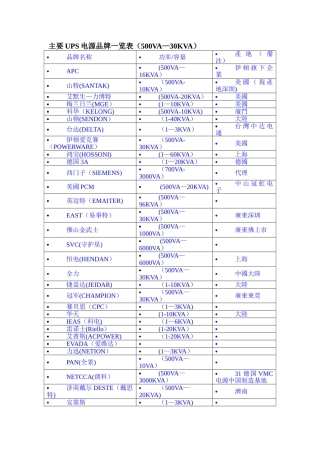 主要UPS电源品牌一览表