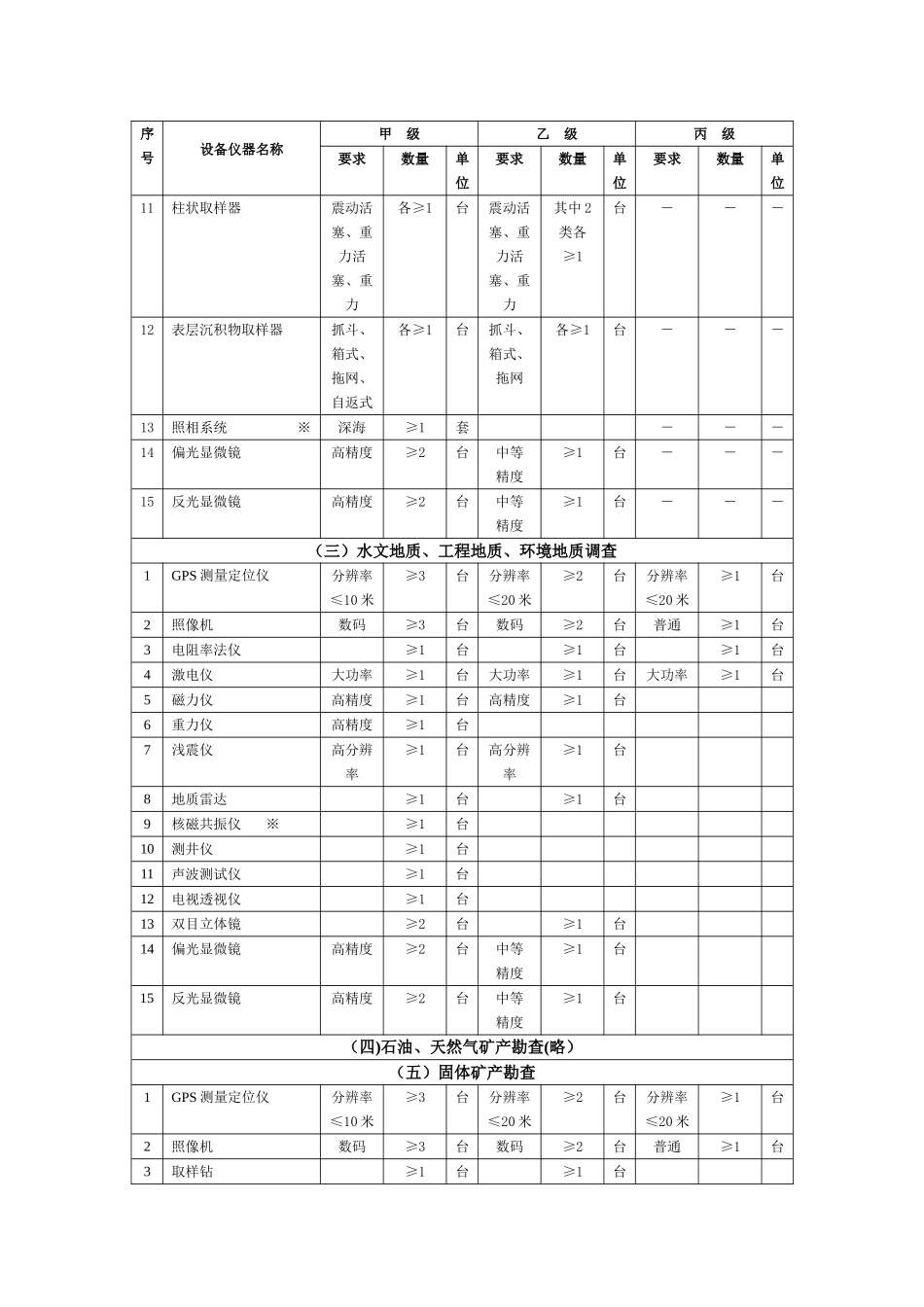 主要地质勘查设备仪器一览表_第2页