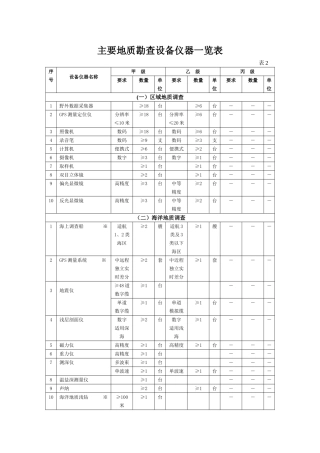 主要地质勘查设备仪器一览表