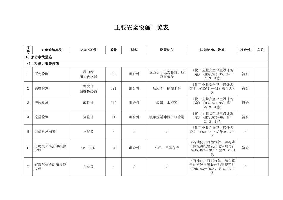 主要安全设施一览表2025.03_第1页