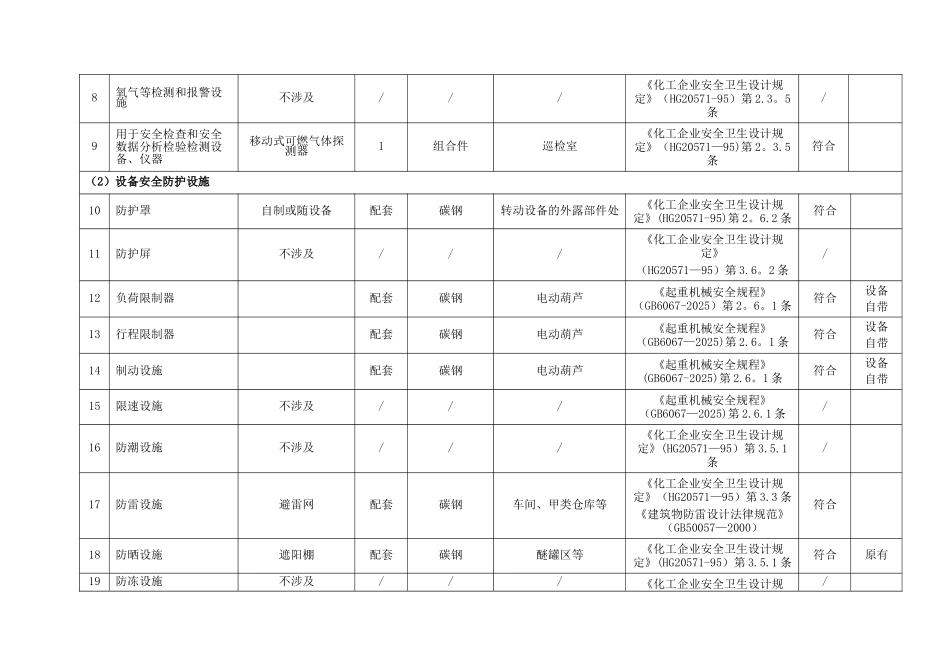主要安全设施一览表2025.03_第2页