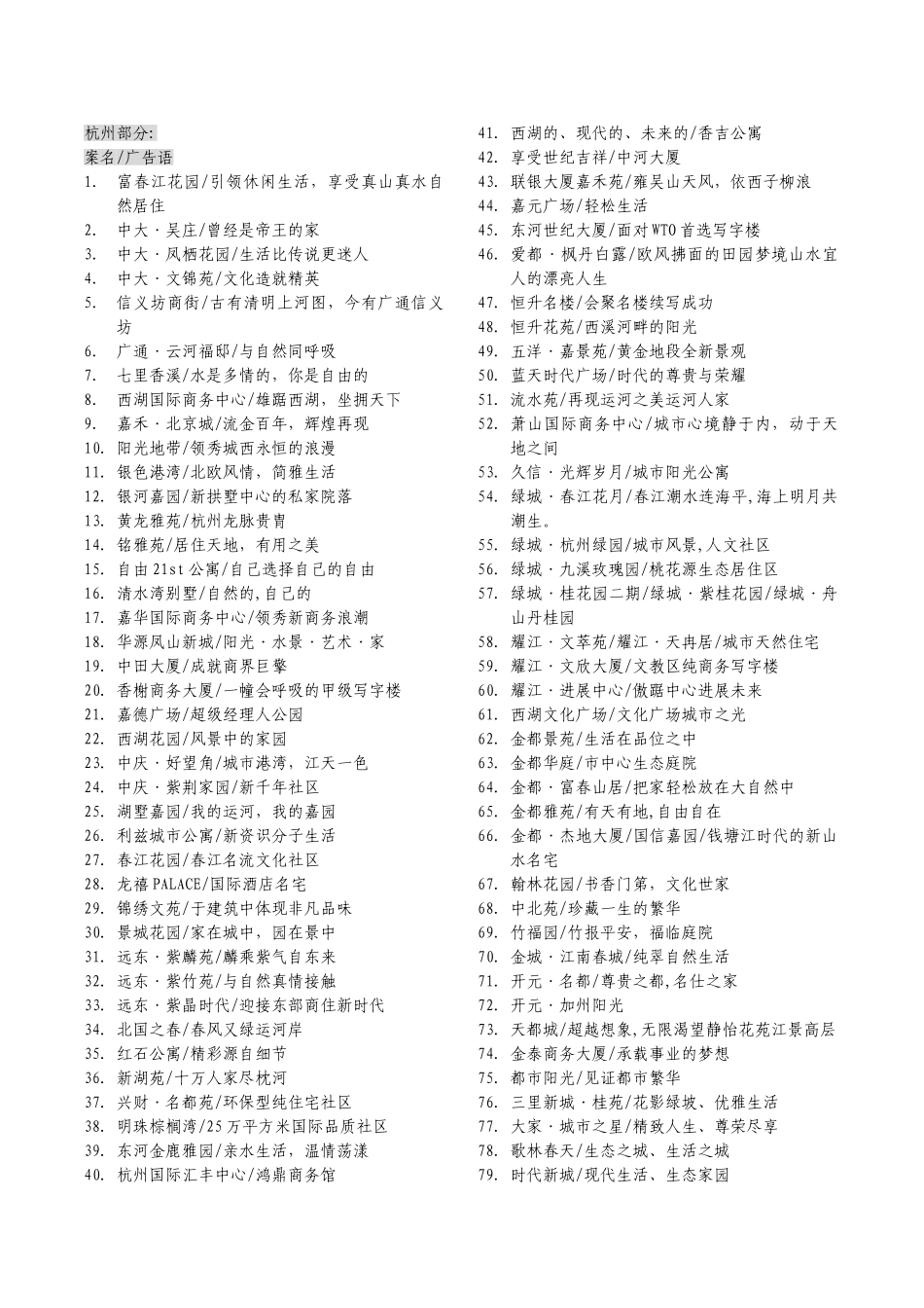 主要城市地产项目定位语和案名_第1页