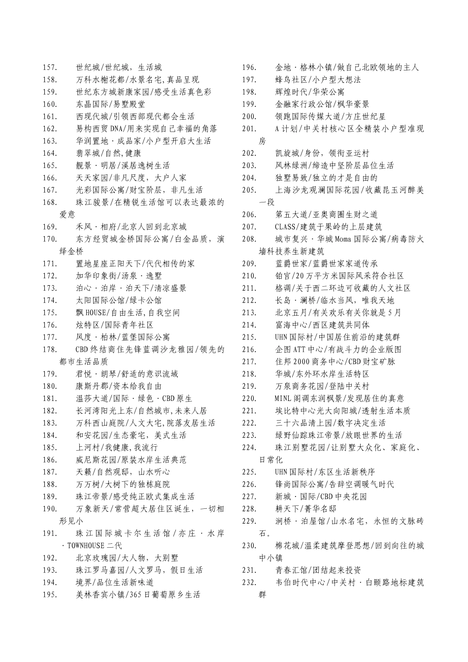 主要城市地产项目定位语和案名_第3页